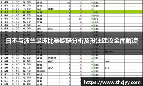 日本与波兰足球比赛欧赔分析及投注建议全面解读